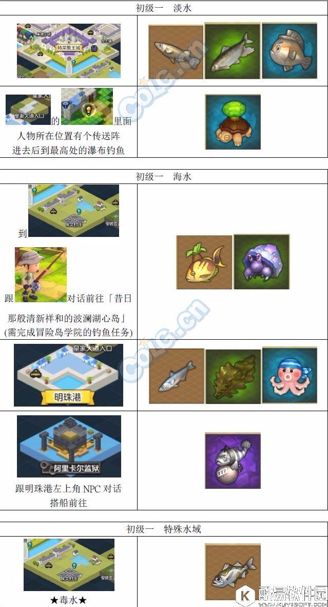 冒险岛2钓鱼攻略 新手阶段钓鱼点汇总攻略（初级钓鱼）