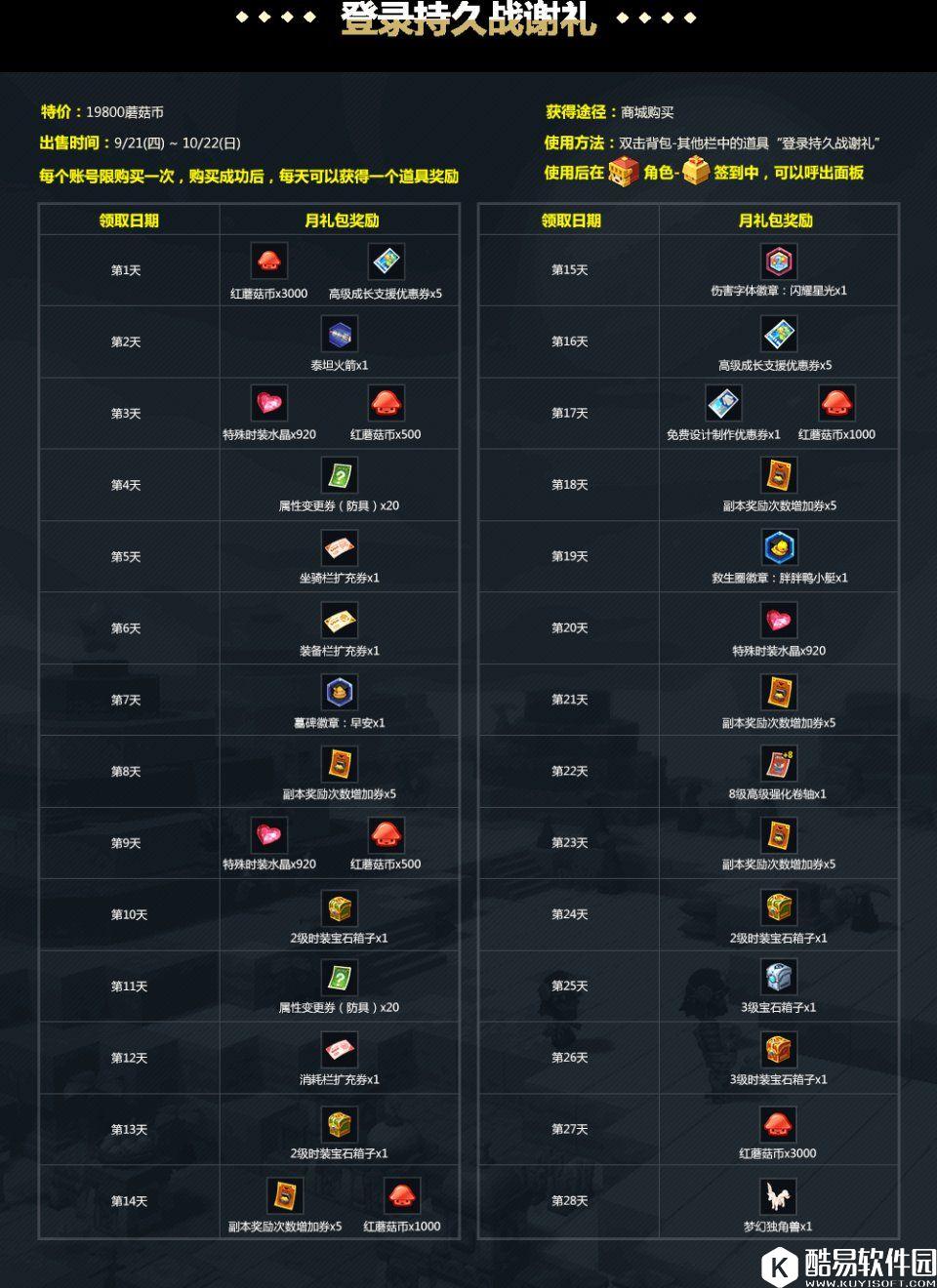 冒险岛2登陆持久战谢礼 这个礼包必须买