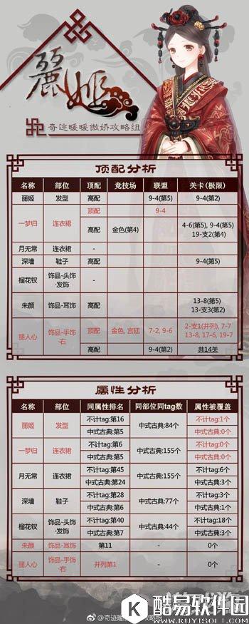 奇迹暖暖骊姬套装顶配分析