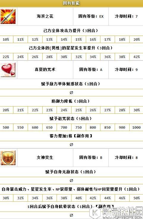 FGO泳装从者抽哪个好 国服泳装活动从者推荐对比 FGO泳装从者抽哪个好 国服泳装活动从者推荐对比