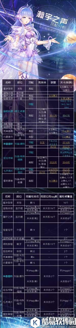 奇迹暖暖瀚宇之声套装顶配分析