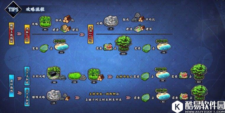 FGO泳装1期材料刷法及推荐阵容 泳装活动怎么刷有效率