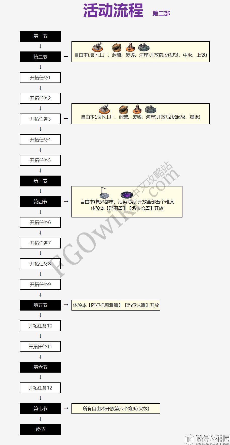 FGO泳装活动下期活动流程 各职阶秘石的掉落详情、支援从者与礼装的加成 FGO泳装活动下期活动流程 各职阶秘石的掉落详情、支援从者与礼装的加成