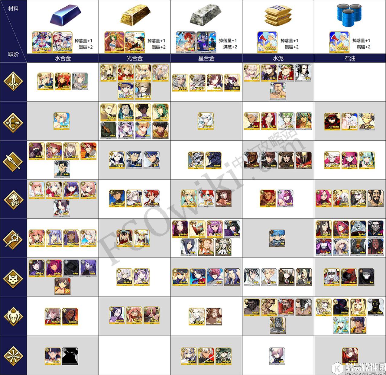 FGO泳装活动下期活动流程 各职阶秘石的掉落详情、支援从者与礼装的加成 FGO泳装活动下期活动流程 各职阶秘石的掉落详情、支援从者与礼装的加成