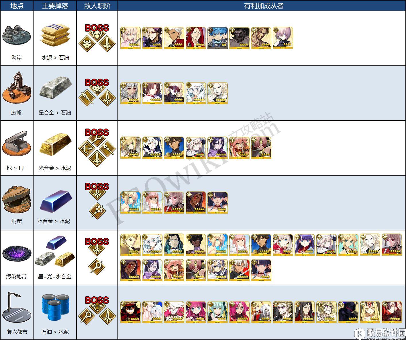 FGO泳装活动下期活动流程 各职阶秘石的掉落详情、支援从者与礼装的加成 FGO泳装活动下期活动流程 各职阶秘石的掉落详情、支援从者与礼装的加成