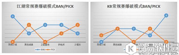 穿越火线手游 数据说：JH究竟因何导致其在八进四比赛中败北
