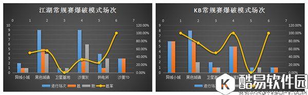 穿越火线手游 数据说：JH究竟因何导致其在八进四比赛中败北