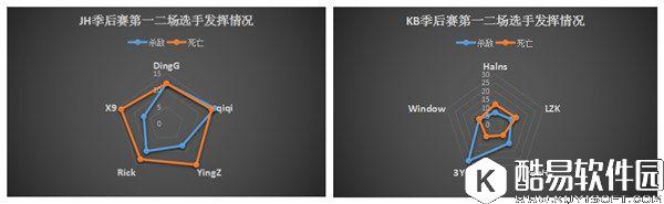 穿越火线手游 数据说：JH究竟因何导致其在八进四比赛中败北
