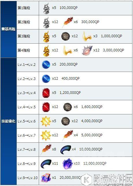 FGO泳装玉藻前评测 L阶玉藻前泳装好不好用