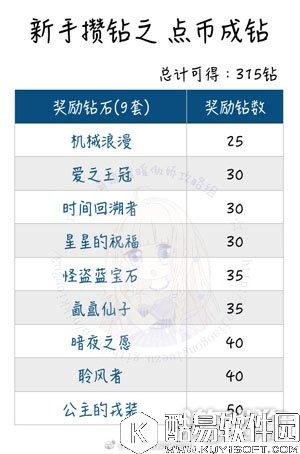 奇迹暖暖新手篇之钻石套装大总汇