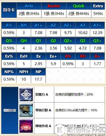 FGO泳装阿尔托莉雅测评 弓呆测评好不好用