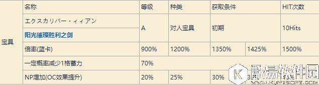 FGO泳装阿尔托莉雅测评 弓呆测评好不好用