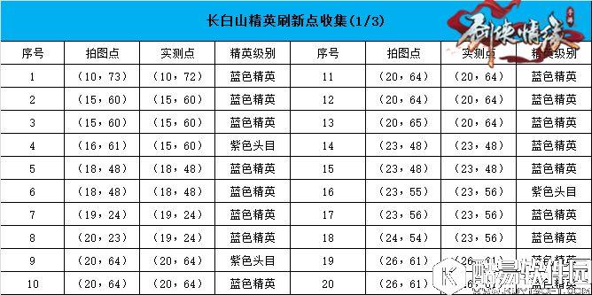 剑侠情缘手游定位更精准 长白山地图恶徒坐标汇总