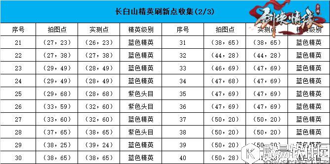 剑侠情缘手游定位更精准 长白山地图恶徒坐标汇总