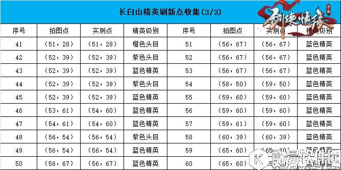 剑侠情缘手游定位更精准 长白山地图恶徒坐标汇总