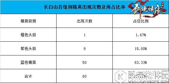 剑侠情缘手游定位更精准 长白山地图恶徒坐标汇总