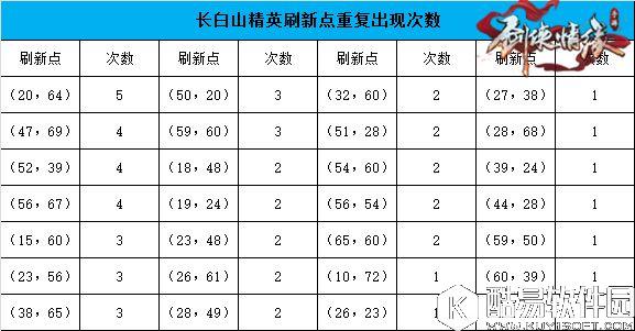剑侠情缘手游定位更精准 长白山地图恶徒坐标汇总