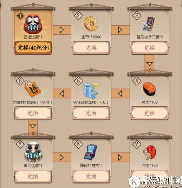 阴阳师协同大作战活动介绍 组队刷积分兑换奖励