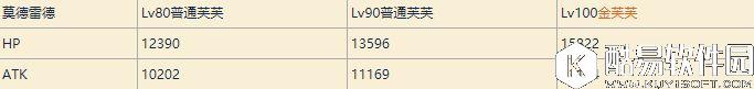 FGO泳装莫德雷德测评 泳装小莫好不好用攻略
