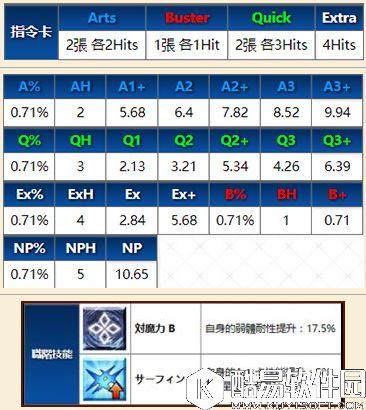 FGO泳装莫德雷德测评 泳装小莫好不好用攻略