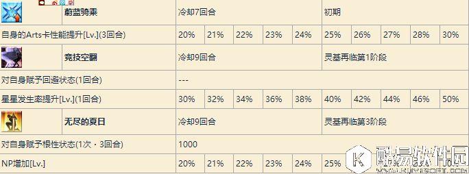 FGO泳装莫德雷德测评 泳装小莫好不好用攻略