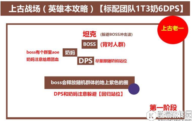 光明大陆日常副本攻略 上古英雄副本图文详解攻略