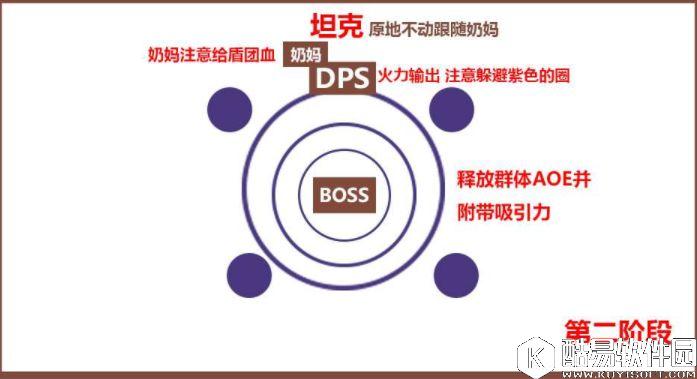 光明大陆日常副本攻略 上古英雄副本图文详解攻略