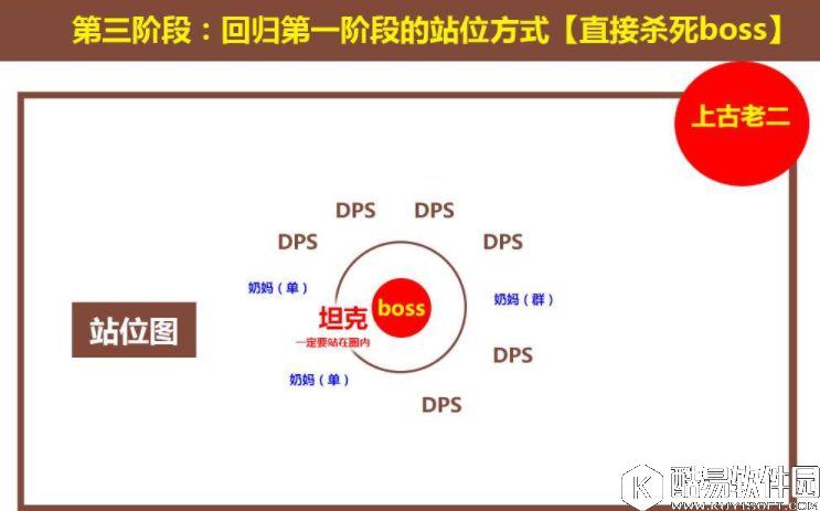 光明大陆日常副本攻略 上古英雄副本图文详解攻略