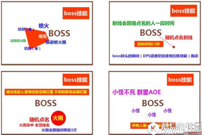 光明大陆日常副本攻略 上古英雄副本图文详解攻略