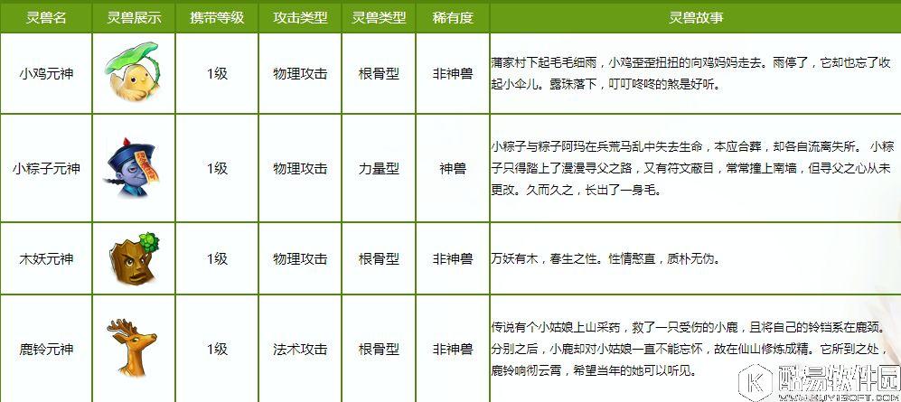 倩女幽魂灵兽图鉴介绍 小鸡元神、小粽子元神、木妖元神、鹿铃元神