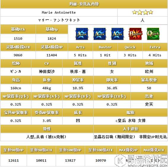 FGO泳装玛丽王后评测 玛丽·安托瓦内特(Caster)相关测评