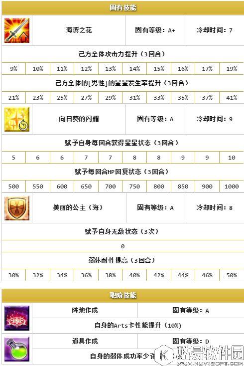 FGO泳装玛丽王后评测 玛丽·安托瓦内特(Caster)相关测评