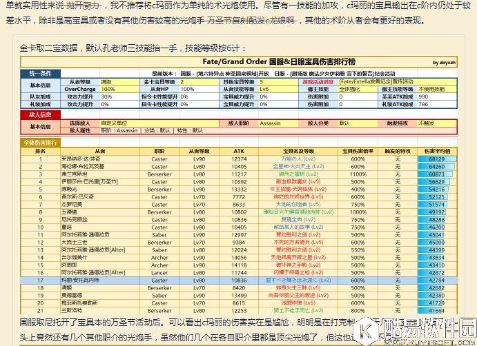 FGO泳装玛丽王后评测 玛丽·安托瓦内特(Caster)相关测评