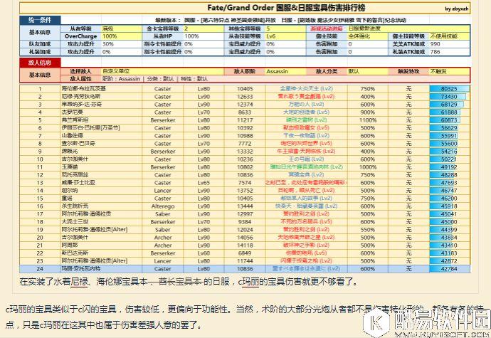 FGO泳装玛丽王后评测 玛丽·安托瓦内特(Caster)相关测评