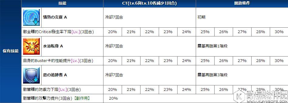 FGO泳装清姬评测 L阶泳装清姬好不好用攻略 FGO泳装清姬评测 L阶泳装清姬好不好用攻略