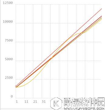 FGO泳装清姬评测 L阶泳装清姬好不好用攻略 FGO泳装清姬评测 L阶泳装清姬好不好用攻略