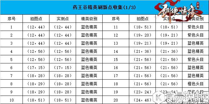 剑侠情缘手游精准为你定位 药王谷地图恶徒坐标汇总