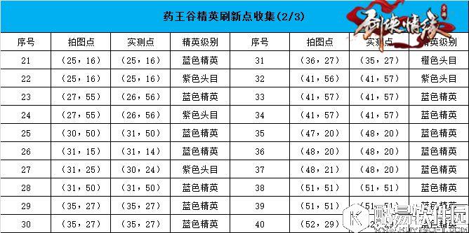 剑侠情缘手游精准为你定位 药王谷地图恶徒坐标汇总