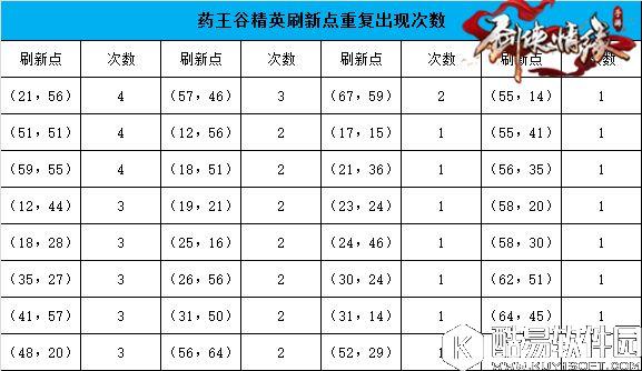 剑侠情缘手游精准为你定位 药王谷地图恶徒坐标汇总