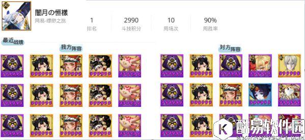 阴阳师10.14平安京斗技登顶战况：花鸟卷疯狂carry