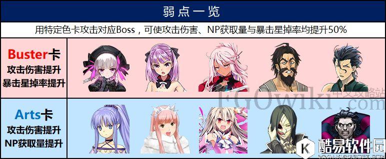 FGO国服魔法少女纪行活动 WEM副本攻略配置表（World End Match）
