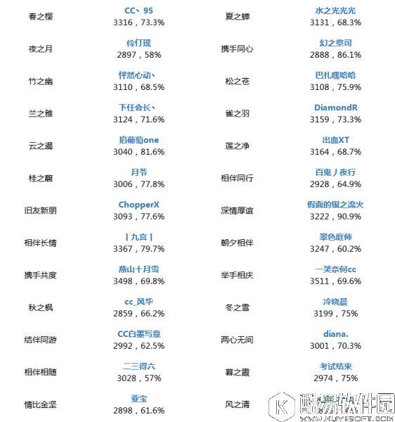 阴阳师10.21平安京斗技登顶战况：反打小妹金鱼姬