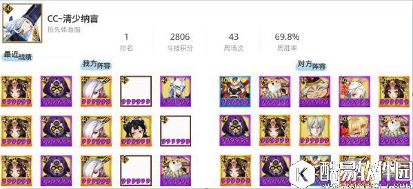 阴阳师10.21平安京斗技登顶战况：反打小妹金鱼姬