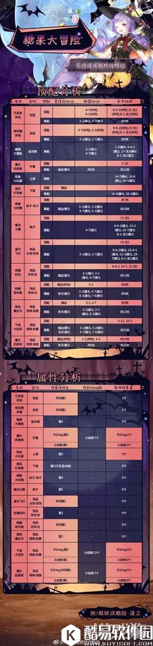 奇迹暖暖2017万圣节糖果大冒险顶配分析