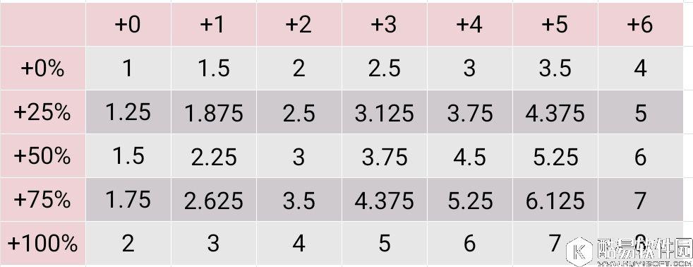FGO日服万圣节活动 活动礼装增幅、出现概率增加、掉落量增加详解