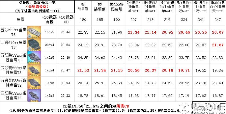 碧蓝航线标枪改带什么鱼雷 标枪卡技能buff时间的技巧
