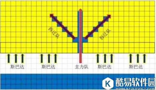 率土之滨战法解析 突破防御！如何乘胜追击，扩大优势？