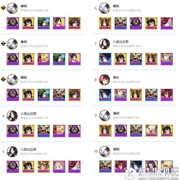 阴阳师斗技阵容战报：一周斗技登顶阵容分析