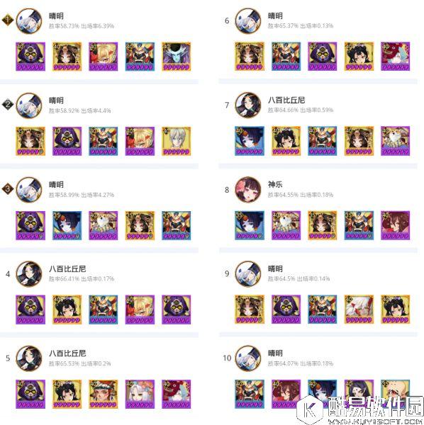 阴阳师斗技阵容战报：一周斗技登顶阵容分析