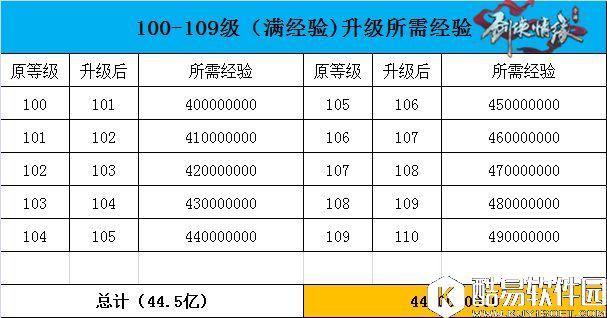 剑侠情缘升级攻略 新手升级100-110级的快速升级方法 剑侠情缘升级攻略 新手升级100-110级的快速升级方法